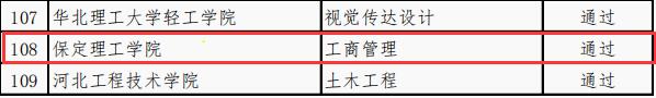 國際經(jīng)濟與貿易等4個專業(yè)順利通過省級一流專業(yè)結項驗收