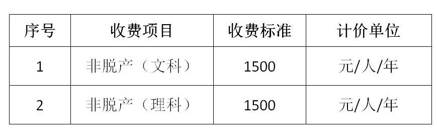 保定理工學(xué)院就調(diào)整成人高等學(xué)歷繼續(xù)教育收費(fèi)標(biāo)準(zhǔn)面向社會征集意見
