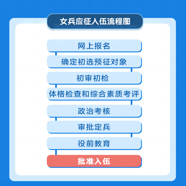 保定理工學(xué)院||管理學(xué)院||2024年參軍入伍，請(qǐng)?zhí)崆白龊眠@些準(zhǔn)備