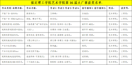 “創(chuàng)意我發(fā)現(xiàn)”——保定理工學(xué)院藝術(shù)學(xué)院學(xué)子大廣賽盡顯創(chuàng)意風(fēng)采，再創(chuàng)佳績(jī)