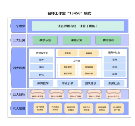 “匠心育桃李,名師耀教育”——保定理工學院教育學院名師工作室揭牌成立儀式圓滿成功