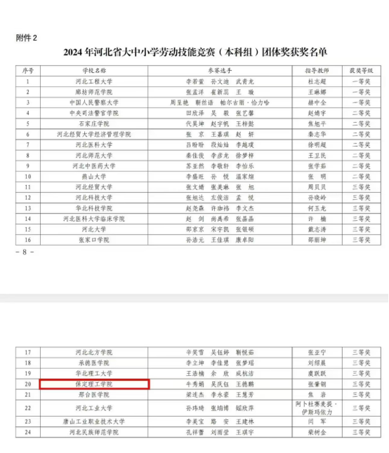 喜報 |我校代表團(tuán)在2024年河北省大中小勞動技能大賽中斬獲佳績