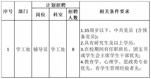 保定理工學(xué)院2024年公開招聘計劃