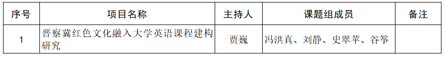 保定理工學院關于推薦申報2024年省級外語教學改革研究項目的公示