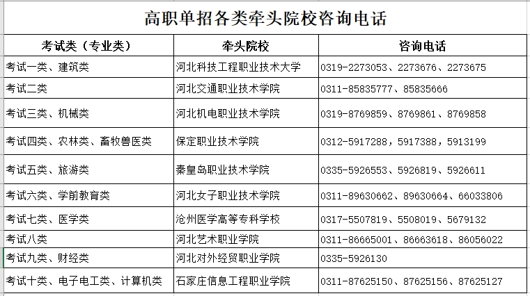 2025年河北省高職單招網(wǎng)上報考公告