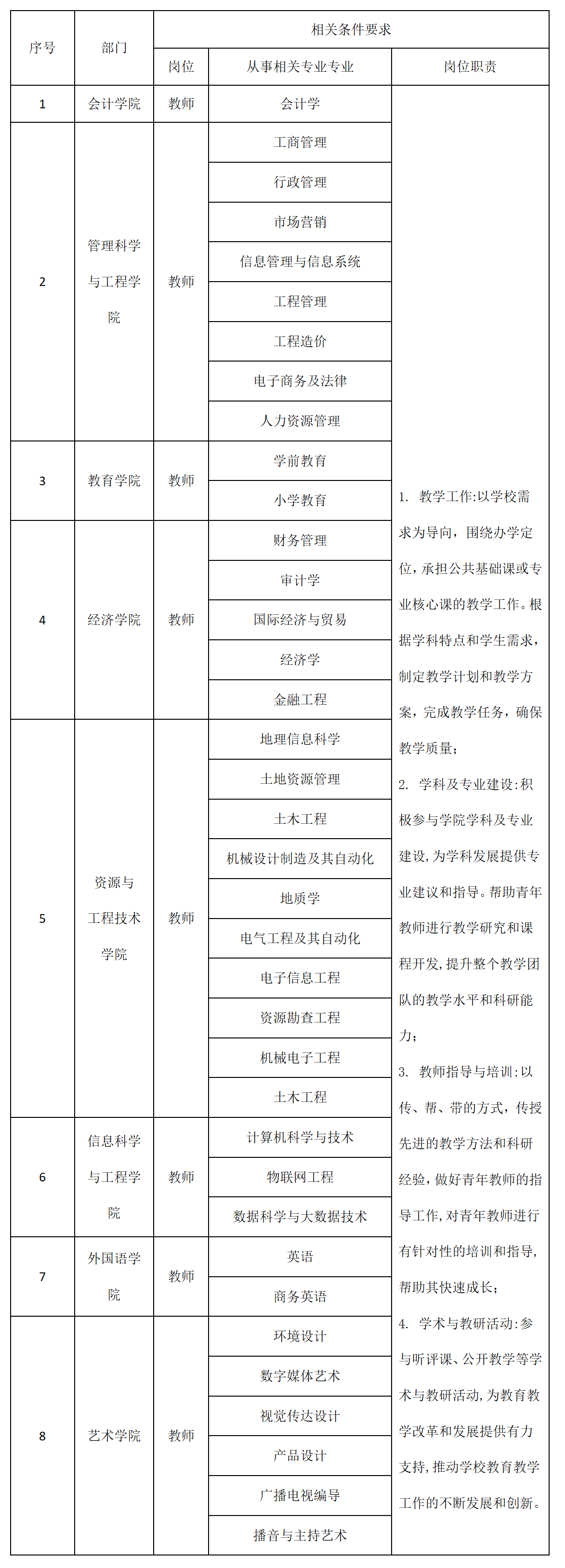 保定理工學(xué)院2025年招聘計(jì)劃