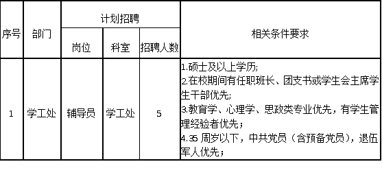 保定理工學(xué)院2025年招聘計(jì)劃