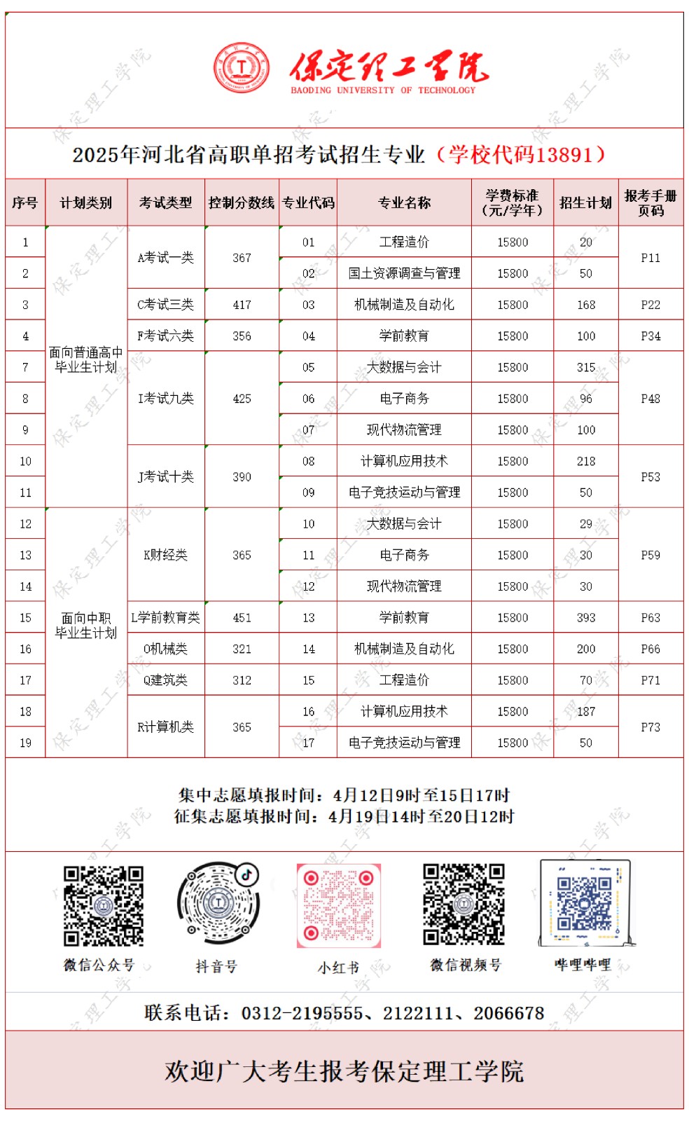 志愿填報(bào) | 保定理工學(xué)院2025高職單招招生專業(yè)計(jì)劃一覽表
