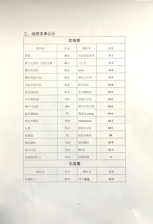 第十五屆全國(guó)大學(xué)生電子商務(wù)“創(chuàng)新、創(chuàng)意及創(chuàng)業(yè)”挑戰(zhàn)賽(保定理工校賽)成績(jī)公示
