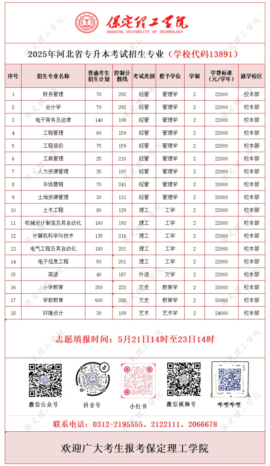 關(guān)于公布2025年河北省普通高等學(xué)校專升本考試錄取控制分?jǐn)?shù)線的公告