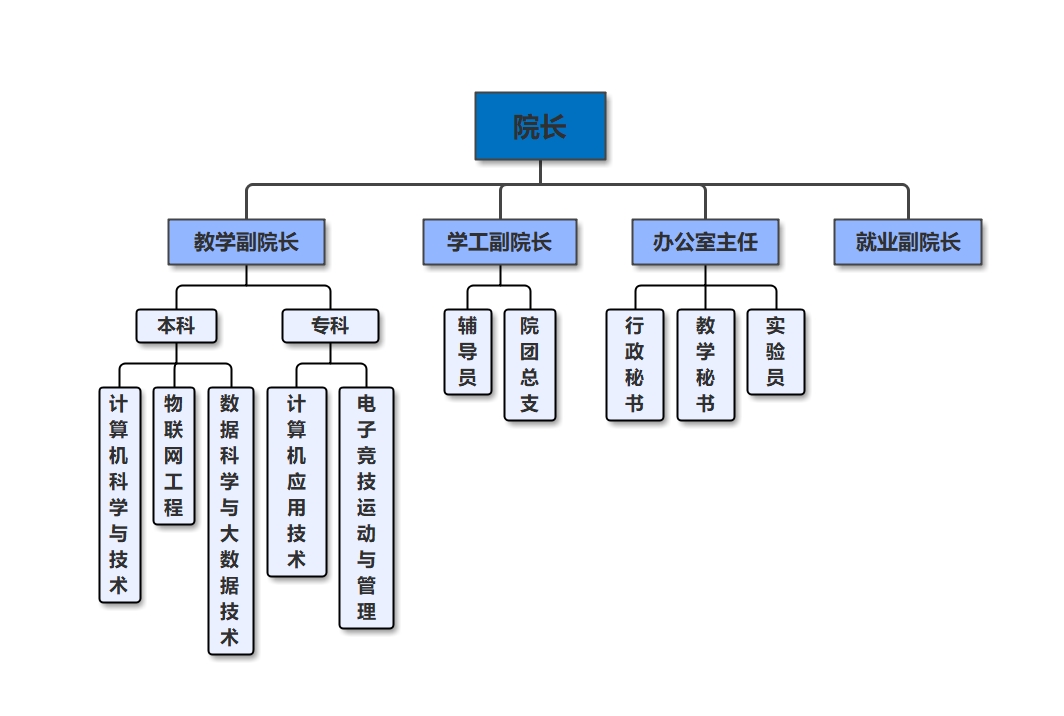 組織架構(gòu)